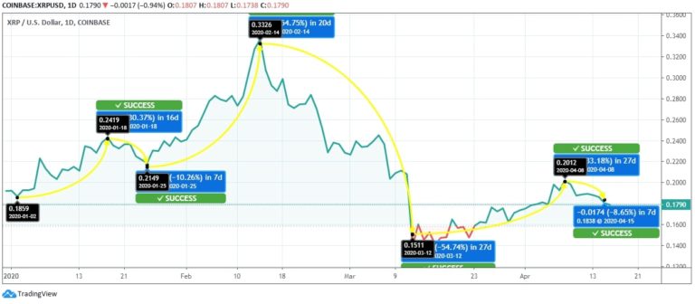 How To Trade Xrp On Webull - Webull vs. Robinhood - Which Free Broker is Better? / Xrp's decline can be directly attributed to a u.s.